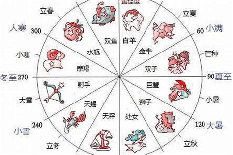 三月27星座|3 月 27 日出生的人，看看自己的星座運勢 